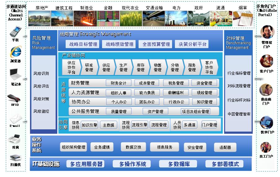 &#21315;&#20159;&#23448;&#32593;&#45;&#21315;&#20159;&#65288;&#20013;&#22269;&#65289;&#19968;&#31449;&#24335;&#26381;&#21153;&#23448;&#32593;